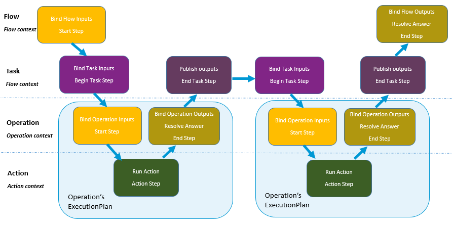 Execution Steps
